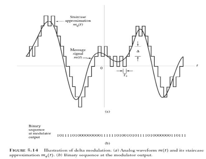 Adaptive delta modulation image