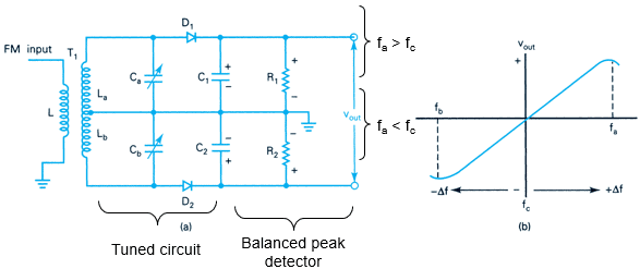 Chapter 5 - FM Receivers , PPT, Semester, Engineering Computer Science ...