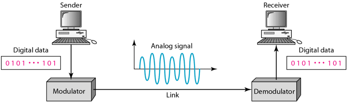 analogue-and-digital-data-data-handling-and-beyond