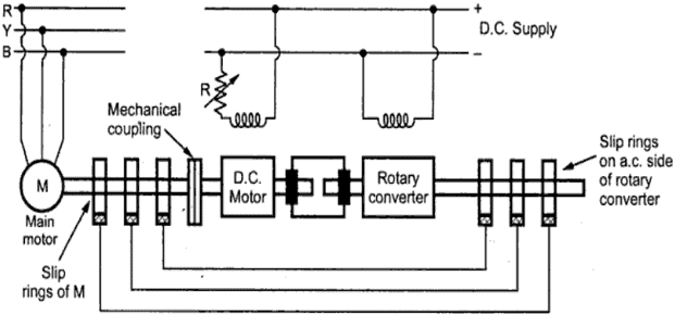 Chapter - 3 Phase Induction Motor Drives, PPT, Electrical Machines ...