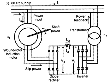 phase drives induction motor edurev chapter ppt electrical engineering semester machines ee notes slide