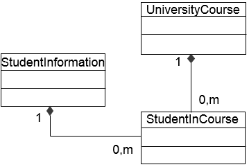 Chapter - Conceptual Design: UML Class Diagram ...