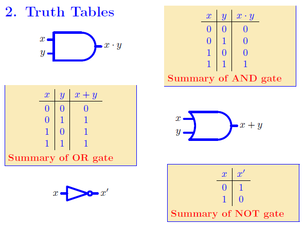 Chapter : Boolean Algebra and Logic Gates, PPT, Semester, Engineering ...