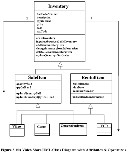 Chapter - Conceptual Design: UML Class Diagram Relationships, PPT, PF ...