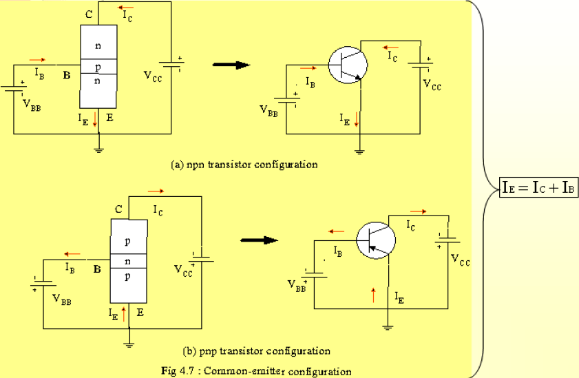 Chapter Bipolar Junction Transistor (BJT), Electronics and