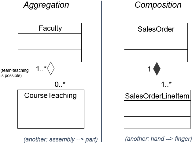 Chapter - Conceptual Design: UML Class Diagram ...