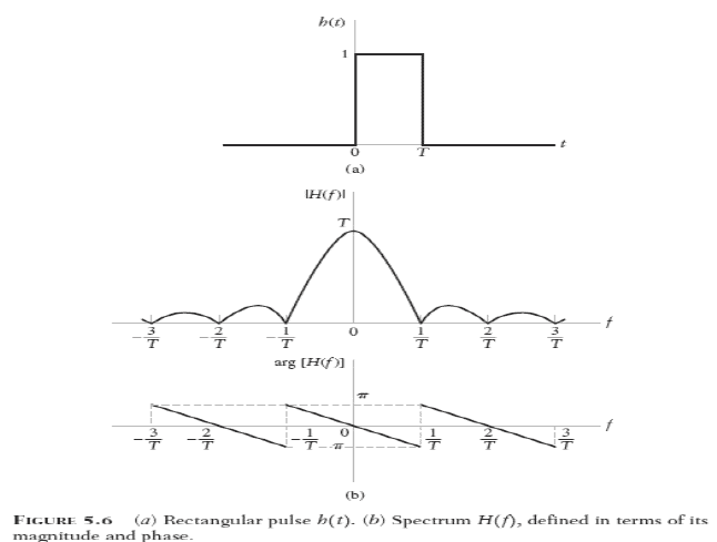 Delta pulse code modulation image