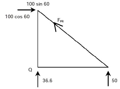 Past Year Questions: Structural Analysis Notes | EduRev