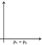 GATE Past Year Questions: Mohr`s Circle Notes | EduRev