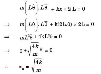 GATE Past Year Questions: Damped & Undamped Vibration Notes | EduRev