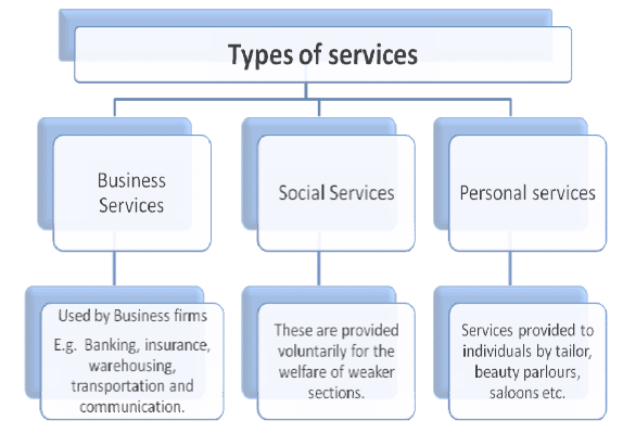 business-studies-class-11-social-responsibility-of-business-for