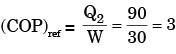 Past Year Questions: Second Law Of Thermodynamics, Carnot Cycle, And Entropy Notes | EduRev