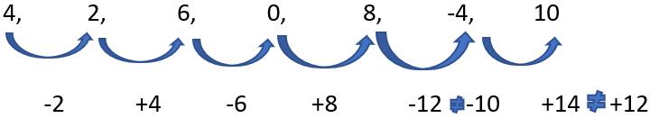 CAT Previous Year Questions: Number Series Banking Exams Notes | EduRev