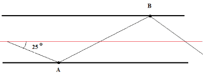 Properties of Light and Laws of Reflection - Light Reflection and Refraction, Class 10, Science | EduRev Notes