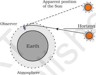 Atmospheric Refraction and Scattering of light Class 10 Notes | EduRev