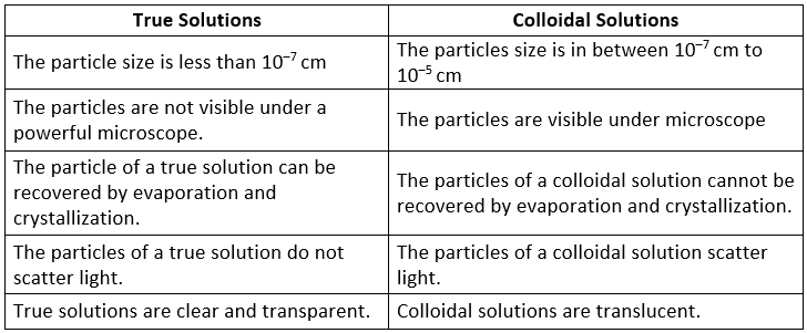 Types of Matter Class 9 Notes | EduRev