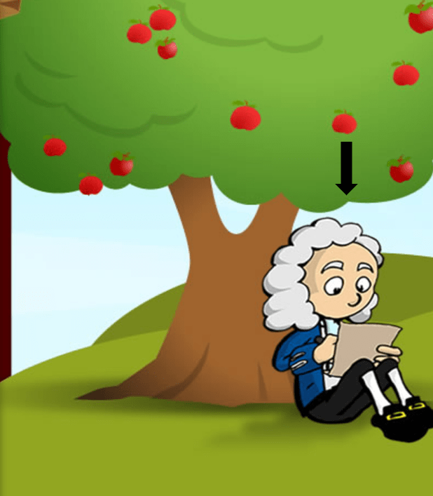 Newton`s Universal Law of Gravitation and Gravitational Force Class 9 Notes | EduRev