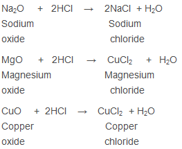 Overview of Acids and Bases Class 10 Notes | EduRev