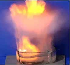 Reaction of Sodium with Water