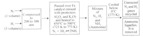Short & Long Answer Question - Metals & Non-metals Class 10 Notes | EduRev