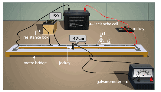 Theory & Procedure, Focal Length of a Concave Mirror Class 10 Notes | EduRev