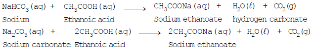 Addition Reactions, Substitution Reactions and Properties and Reactions of Ethanol Class 10 Notes | EduRev