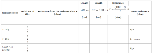Theory & Procedure, Focal Length of a Concave Mirror Class 10 Notes | EduRev