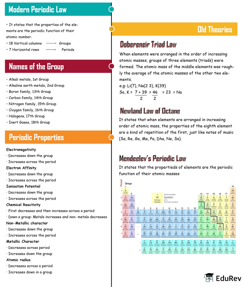 class-10th-science-periodic-classification-of-elements-ncert-notes-cbse