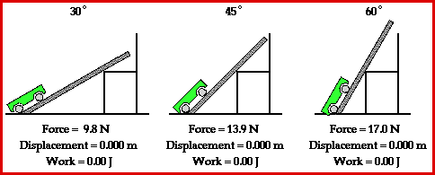 Work and Important Concepts Class 9 Notes | EduRev