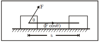 Work and Important Concepts Class 9 Notes | EduRev