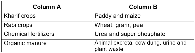 NCERT Solutions - Crop Production & Management Class 8 Notes | EduRev