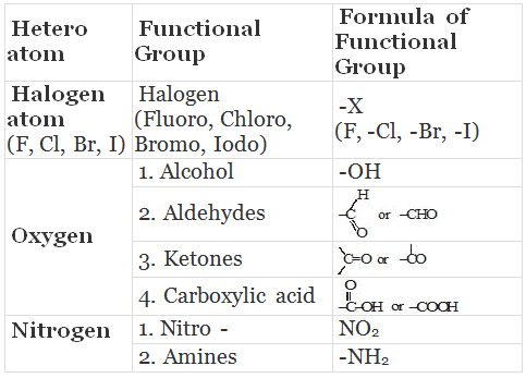 Chains, Branches, Rings and Homologous Series - Carbon and its ...