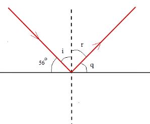Properties of Light and Laws of Reflection - Light Reflection and Refraction, Class 10, Science | EduRev Notes