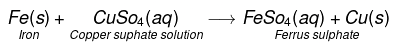 Chemical Properties of Metals and Non-Metals Class 10 Notes | EduRev