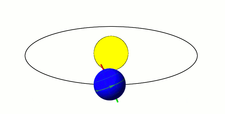 Describing Motion and Related Concepts Class 9 Notes | EduRev