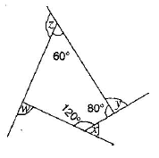 NCERT Solution (Ex - 3.1) - Chapter 3: Understanding Quadrilaterals, Maths, Class 8 Notes - Class 8