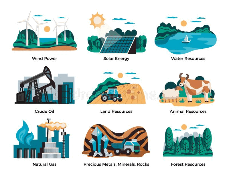 Chapter Notes - Natural Resources Class 9 Notes | EduRev