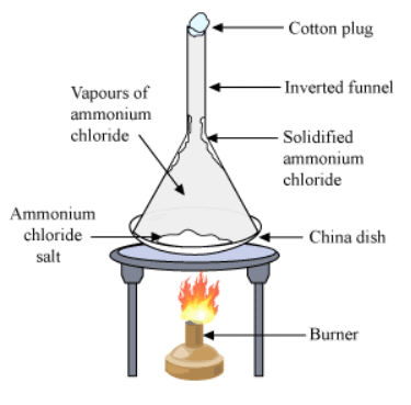 Doc: Change of State of Matter Class 9 Notes | EduRev