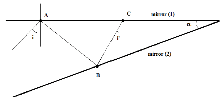 Properties of Light and Laws of Reflection - Light Reflection and Refraction, Class 10, Science | EduRev Notes