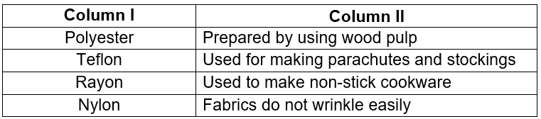 NCERT Solution - Synthetic Fibres & Plastics Class 8 Notes | EduRev