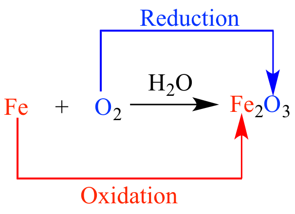 chemical-properties-of-carbon-its-compounds-combustion-and-oxidation