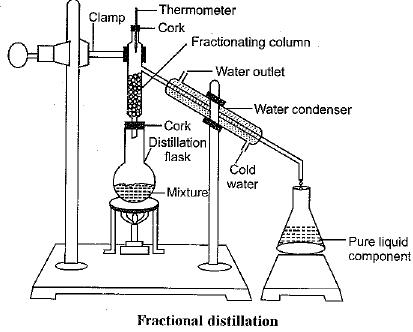 NCERT Exemplar - Is Matter Around Us Pure (part-3) Class 9 Notes | EduRev