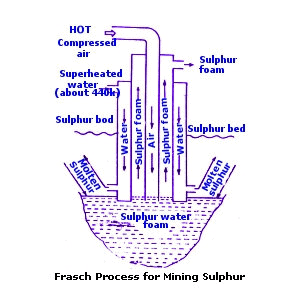 Short & Long Answer Question - Metals & Non-metals Class 10 Notes | EduRev