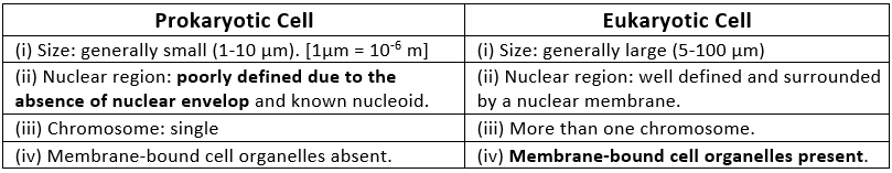 NCERT Solutions - The Fundamental Unit Of Life Class 9 Notes | EduRev