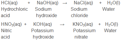 Overview of Acids and Bases Class 10 Notes | EduRev