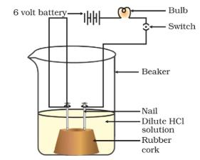 Virtual Experiments - Acids, Bases and Salts Notes | EduRev