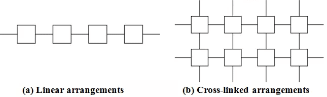 Chapter Notes - 2, Synthetic Fibres and Plastics, Class 8, Science | EduRev Notes