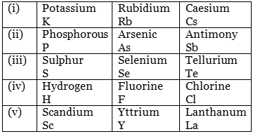 Dobereiner`s Triads, Octaves and Mendeleev`s Periodic Table Class 10 Notes | EduRev