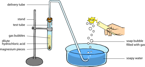 Virtual Experiments - Acids, Bases and Salts Notes | EduRev