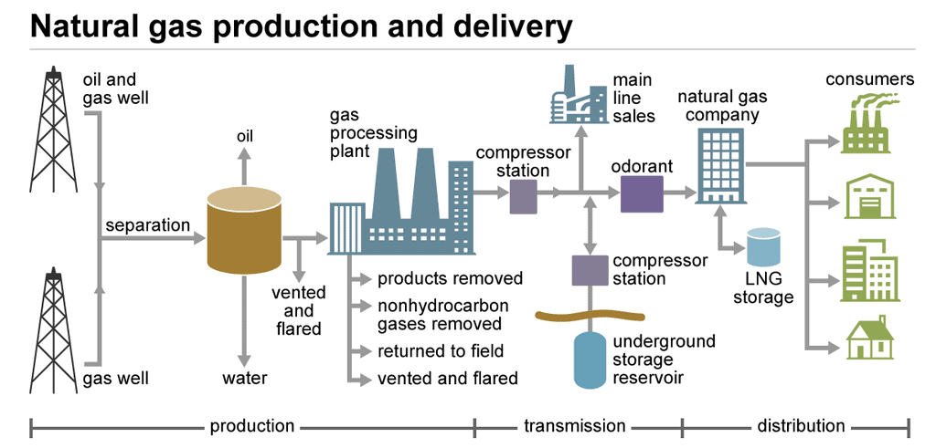 Chapter Notes - Coal & Petroleum Class 8 Notes | EduRev